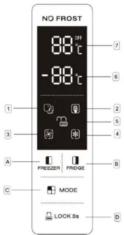 NO FROST 88 °C OFF -88 °C 1 2 3 4 A FREEZER FRIDGE B C MODE LOCK 3s D