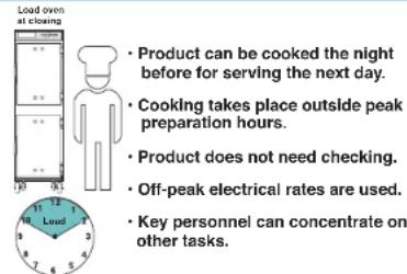 Load oven at closing • Product can be cooked the night before for serving the next day. • Cooking takes place outside peak preparation hours. • Product does not need checking. • Off-peak electrical rates are used. • Key personnel can concentrate on other tasks.