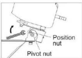 Position nut Pivot nut