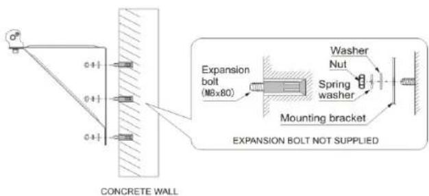 O° 0+1 0+1 0+1 Concrete wall Expansion bolt (MBx80) Washer Nut Spring washer Mounting bracket EXPANSION BOLT NOT SUPPLIED