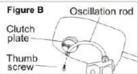 Figure B Oscillation rod Clutch plate Thumb screw