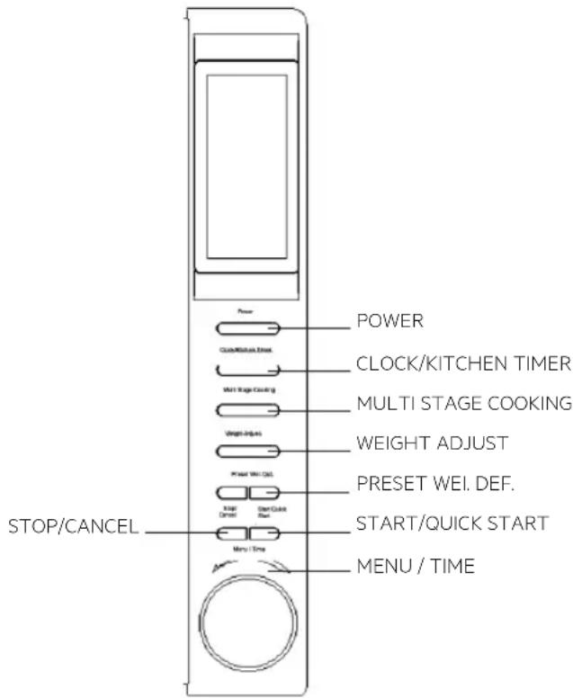 STOP/CANCEL Power CLOCK/KITCHEN TIMER Multi Stage Cooking Multi STAGE COOKING Weight Adjust Preset Wei. Def. PreSET WEI. DEF. Start/QUICK START Menu / Time MENU / TIME