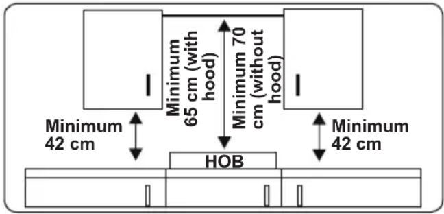 Minimum 42 cm Minimum 65 cm (with hood) Minimum 70 cm (without hood) HOB Minimum 42 cm