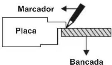 Marcador Placa Bancada
