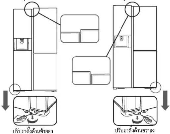ปรับชาตั้งต้านข้ายลง ปรับชาตั้งต้านขวาง