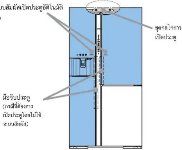 บล้มผัสเปิดประดูอัตโนมัติ ชุดกลไกการ เปิดประดู มือจับประดู (กรณีที่ต้องการ เปิดประดูโดยไม่ใช้ ระบบสัมผัส)