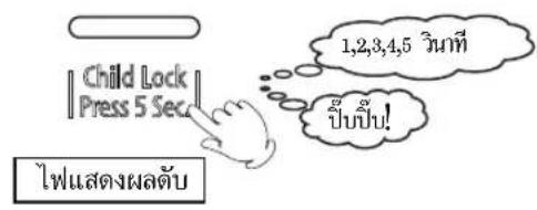 Child Lock Press 5 Sec 1,2,8,4,5 วันที ปีบปีบ!