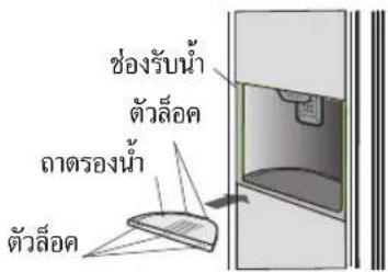 ช่องรับน้ํา ตัวล็อค ถาตรองน้ํา ตัวล็อค