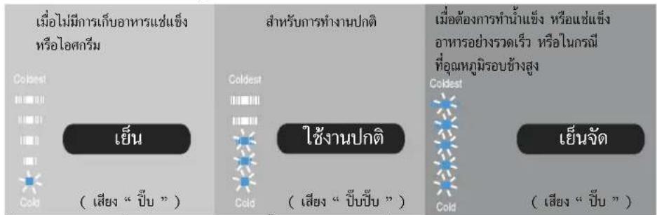 เนื่อไม่มีการเก็บอาหารแข่ง หรือไอดกรีม Coldest เย็น ( เลียง “ ปีบ ” ) Coldest ใช้งานปกติ ( เลียง “ ปีบปีบ ” ) Coldest เย็นจัด ( เลียง “ ปีบ ” )