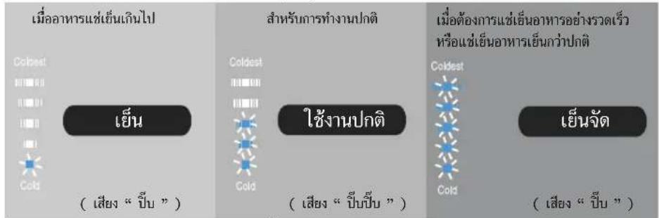 เมื่ออาหารแห่งเย็นเกินไป Coldest เย็น (เสียง “ปีบ ”) ลําหรับการทํางานปกติ Coldest ใช้งานปกติ (เสียง “ปีบปีบ ”) เมื่อต้องการแห่งเย็นอาหารอย่างรวดเร็ว หรือแห่งเย็นอาหารเย็นกว่าปกติ Coldest เย็นจัด (เสียง “ปีบ ”)