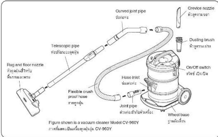 Rug and floor nozzle ก็จมต์สําหรับ พื้นที่ร่วมต่อซุ้น Telescopic pipe หลังข้อมูลค่า Curved joint pipe ข้อตันธ์ Crevice nozzle ก็จมต์สําหรับ Dusting brush ก็จมต์สําหรับ Flexible crush proof hose กลงคุ้น Hose Inlet กลงคุ้น Joint pipe ลําหนดด้านก็จมต์ส่วน On/Off switch ส่วนที่ 150円/日 Wheel base กลงคุ้น Figure shown is a vacuum cleaner Model CV-960Y ว่าเร็มและเป็นที่ชุมลักษ์ CV-960Y