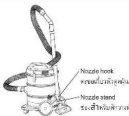 Nozzle hook คําหนดส่งก่อน Nozzle stand ระดับส่งก่อน คําหนดส่งก่อน