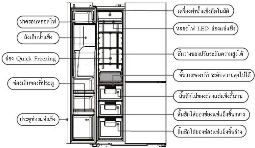 แครื่องทําน้ําแข็งอัตโนมัติ แครื่องทําน้ําแข็งอัตโนมัติ หลอดไฟ LED ช่องแข่แข็ง ชั้นวางของปรับระดับความสูงได้ ชั้นวางของปรับระดับความสูงไม่ได้ ลิ้นซักใส่ของช่องแข่แข็งชั้นบน ลิ้นซักใส่ของช่องแข่แข็งชั้นกลาง ลิ้นซักใส่ของช่องแข่แข็งชั้นล่าง 檻กรอปหลอดไฟ ถังเก็บน้ําแข็ง ช่อง Quick Freezing ช่องเก็บของที่ประดู ประดูช่องแข่แข็ง