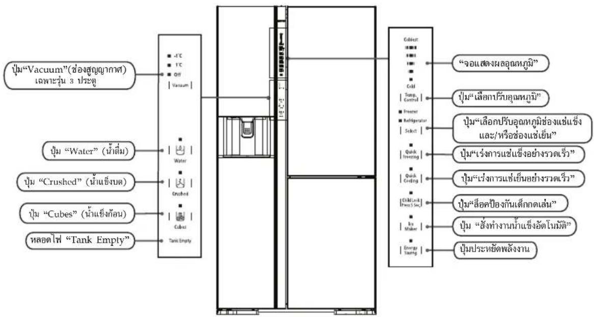 HITACHI R-MX600GVTH1 - อาหารหรือภัชนะที่ควรระวังในการจัดเก็บ - 6
