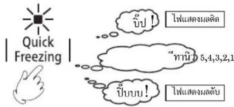 Quick Freezing | ปีบ! ไผแสงผลคิด ทานวิ 5,4,3,2,1 ปีบบบ! ไผแสงผลดับ