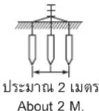 HITACHI HES-35VD - วิธีติดตั้งแท่งหลักดิน HOW TO INSTALL THE GROUND ROD - 2