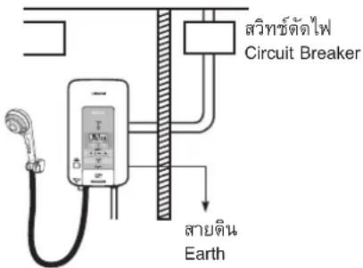 Saritas Heli Circuit Breaker earth