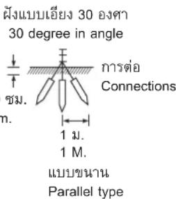 ผังแบบเยี่ยง 30 องศา 30 degree in angle ขม. n. การต่อ Connections 1 ม. 1 M. แบบขนาน Parallel type