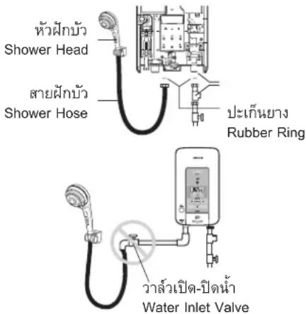 หัวฝักบัว Shower Head สายฝักบัว Shower Hose ประกันยาง Rubber Ring ว่าสั่วเปิด-ปิดน้ํา Water Inlet Valve