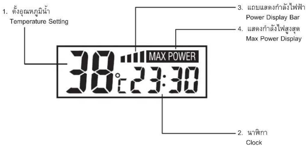 1. ตั้งอุณหภูมิน้ํา Temperature Setting 38:23:30 MAX POWER 2. นาพิกา Clock 3. แล้วแสดงกําลังไฟฟ้า Power Display Bar 4. แสดงกําลังไฟสูงสุด Max Power Display