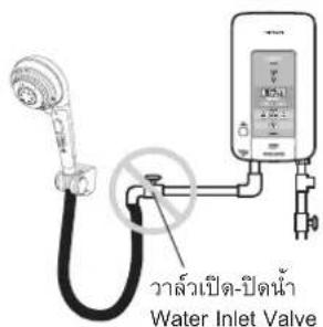 Water Inlet Valve ว่าล้วเป็ด-ปิดน้ํา