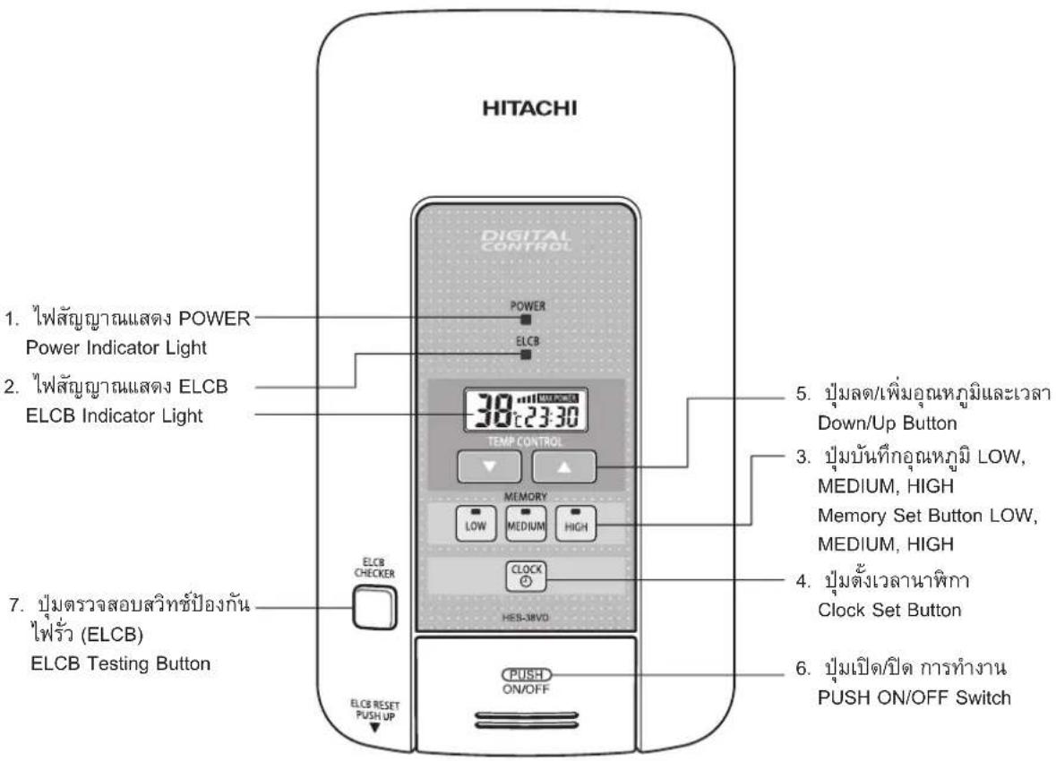 HITACHI 1. ไฟลัญญาณแสดง POWER Power Indicator Light 2. ไฟลัญญาณแสดง ELCB ELCB Indicator Light 38:23:30 TEMP CONTROL 5. ปุ่มลด/เพิ่มอุณหภูมิและเวลา Down/Up Button 3. ปุ่มบันทึกอุณหภูมิ LOW, MEDIUM, HIGH Memory Set Button LOW, MEDIUM, HIGH 4. ปุ่มตั้งเวลานาพิกา Clock Set Button 7. ปุ่มตรวจสอบสวิทซ์ป้องกัน ไพร้า (ELCB) ELCB Testing Button ELCB CHECKER CLOCK HES-3RVD PUSH ON/OFF ELCB RESET PUSH UP 6. ปุ่มเปิดเปิด การทำงาน PUSH ON/OFF Switch