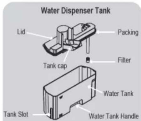 Water Dispenser Tank Lid Packing Tank cap Filter Water Tank Tank Slot Water Tank Handle