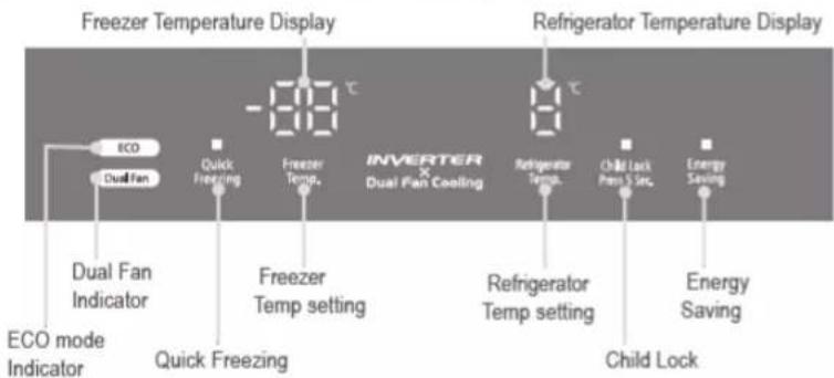 Freezer Temperature Display Refrigerator Temperature Display ECO Dual Fan Quick Freezing Freezer Temp. INVERTER × Dual Fan Cooling Refrigerator Temp. Child Lock Pass 5 Sec. Energy Saving Dual Fan Indicator ECO mode Indicator Quick Freezing Refrigerator Temp setting Child Lock Energy Saving