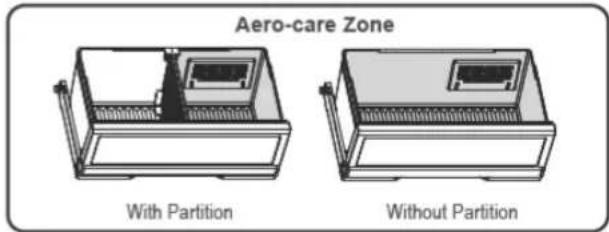 Aero-care Zone With Partition Without Partition
