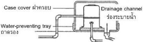 Case cover ฝ่าครอบ Water-preventing tray 水面ครอง Drainage channel ร่วงระบายน้ํา
