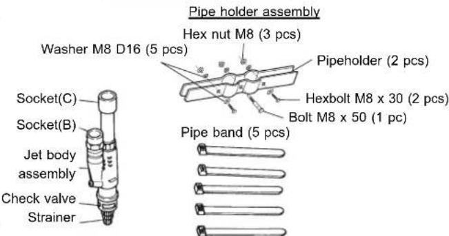 Pipe holder assembly Washer M8 D16 (5 pcs) Hex nut M8 (3 pcs) Pipeholder (2 pcs) Hexbolt M8 x 30 (2 pcs) Bolt M8 x 50 (1 pc) Pipe band (5 pcs) Socket(C) Socket(B) Jet body assembly Check valve Strainer