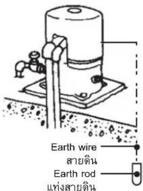 Earth wire สายดิน Earth rod แห่งสายดิน
