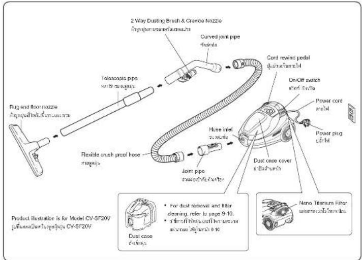Rug end floor nozzle Tolsonatic pipe with spray tube Flexible crush proof hose (Bouyg) 2 Way Dusting Brush & Crawka Nozzle Curved joint pipe Hydrola Cord newint pedal (###) 14 On/off switch (###) 14 Power cord (###) 14 Power plug (###) 14 Dust case cover (###) 14 Joint pipe (###) 14 Dual case (###) 14 • For dust removal and filter cleaning, refer to page 9-10. • 3mm off (####) off heater zone (###) 9-10 • Nano Titanium Filter (###) 14 Product illustration is for Model CV-SF20V (###) 14 Dust case (###) 14