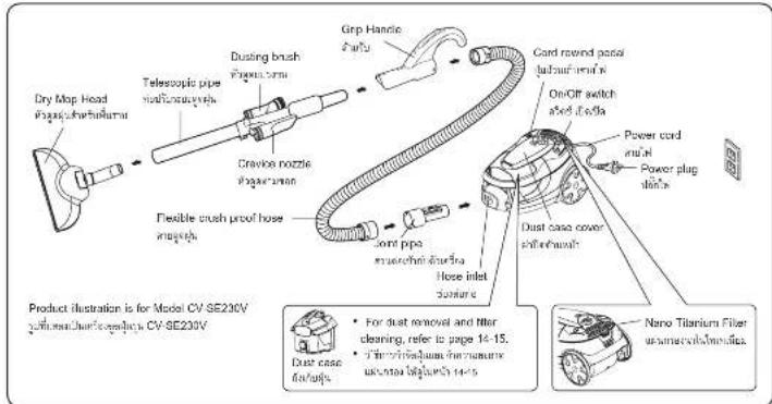 HITACHI CV-SE230V - Caution / ข้อตุลระวัน - 9