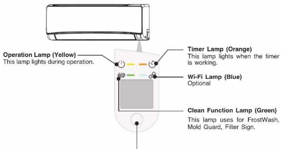 Operation Lamp (Yellow) This lamp lights during operation. Timer Lamp (Orange) This lamp lights when the timer is working. Wi-Fi Lamp (Blue) Optional Clean Function Lamp (Green) This lamp uses for FrostWash, Mold Guard, Filter Sign.