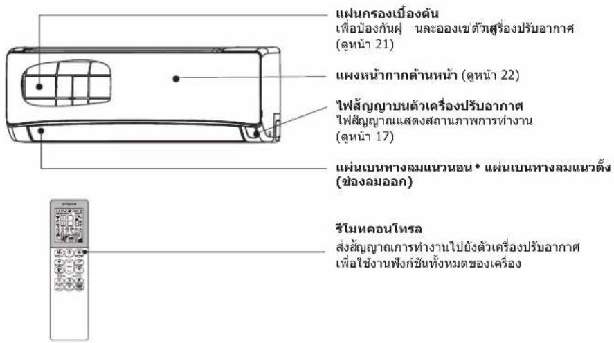 แผนกรองเบ์องต้น เทื้อป้องกันฟู Coolingเชด้าสุร้องปรับอากาศ (ดุหน้า 21) แผงหน้าภาคล้านหน้า (ดุหน้า 22) ไฟลัญญาบนด้วยเครื่องปรับอากาศ ไฟลัญญาแคสงสงสถานภาพการทํางาน (ดุหน้า 17) แผ่นเบนทางลมแนวนอน • แผนเบนทางลมแนวตั้ง (ช่องลมออก) รีโมหคอนโทรล ส่งลัญญาณการทํางานไปยังตัวเครื่องปรับอากาศ เทื้อใช้งานฟังก็ซินทั้งหมดของเครื่อง