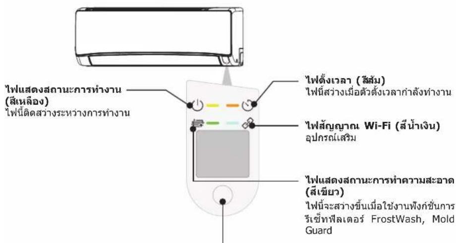 ไฟแสดงสถานะการทํางาน (สีเหลือง) ไฟนี้ติดสว่างระหว่างการทํางาน ไฟตั้งเวลา (ลิ่ม) ไฟนี้สว่างเมื่อตัวตั้งเวลากําลังทํางาน ไฟลัญญาณ Wi-Fi (สีน้ําเงิน) อุปกรณ์เสริม ไฟแสดงสถานะการทําความสะอาด (สีเขียว) ไฟนี้จะสว่างขึ้นเมื่อใช้งานฟังก์ชั่นการ รีเชี้ทฟีลเตอร์ FrostWash, Mold Guard