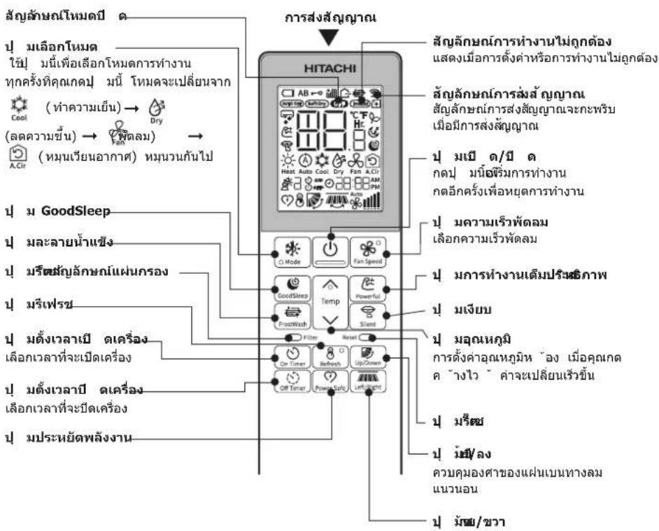 สัญลักษณ์โหมตปี ด ปุ มเลือกโหมต ใช้ปุ มนี้เพื่อเลือกโหมตการทํางาน ทุกครั้งทิคุณเกตปุ มนี้ โหมดจะเปลี่ยนจาก Cool (ท่าความเย็น) → Dry (อดความขึ้น) → Windลม) (หมุนเวียนอากาศ) หมุนวนกันไป HITACHI AB → Green Lamp C F T Hr (อัลดวมขึ้น) → Air (หนุนเวียนอากาศ) หมุนวนกันไป Sัญลักษณ์การทํางานไม่ถูกต้อง แสดงเมื่อการตั้งค่าหรือการทํางานไม่ถูกต้อง สัญลักษณ์การส่งสัญญาณจะเกษพรับ เมื่อมีการสงสัญญาณ ปุ มเปี่ ด/ปี ด กดปุ มนิ้ Ozรีมการทํางาน กดอัลครั้งเพื่อหยุดการทํางาน ปุ มความเร็วพัตลม เลือกความเร็วพัตลม ปุ มการทํางานเต็มปริ่งธิภาพ ปุ มเจ็บ ปุ มลุณหภูมิ การตั้งค่าอุดเหภูมิท ช่อง เมื่อคุณเกต ค ช่างไว ค่าจะเปลี่ยนเร็วขึ้น ปุ มรีเซ ปุ ไชย์/ลง ควบคุมองศาของแผนเบนทางลม แนวนอน ปุ มัฆฯ/ขวา