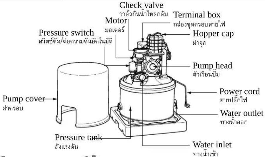 HITACHI WT-P400GX - PART NAMES AND STRUCTURE ชั้นส่วนและโครงสร้าง - 2