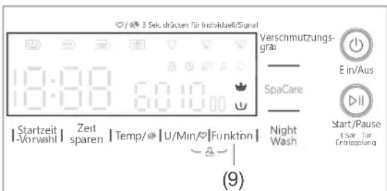 3 Sek. drücken für Individuell/Signal 10:00 10:00 20:00 Verschmutzungs- gra E in/Aus SpaCare Night Wash Start/Pause 3 Sek. Tur Entrispiolung (9)
