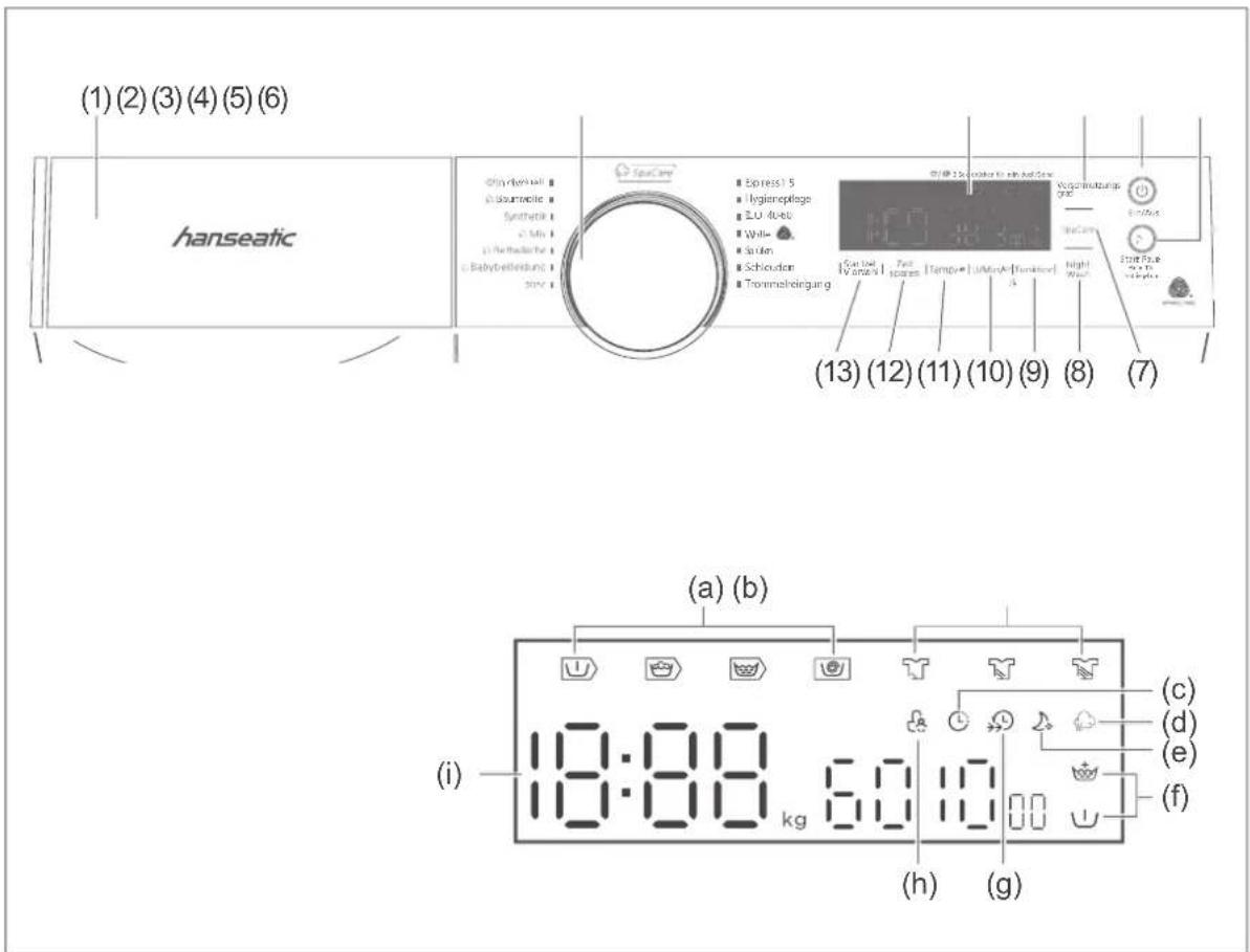 (1) (2) (3) (4) (5) (6) hanseatic (13) (12) (11) (10) (9) (8) (7) (a) (b) (i) 10:00 kg 6:00 10:00 (h) (g) (c) (d) (e) (f)