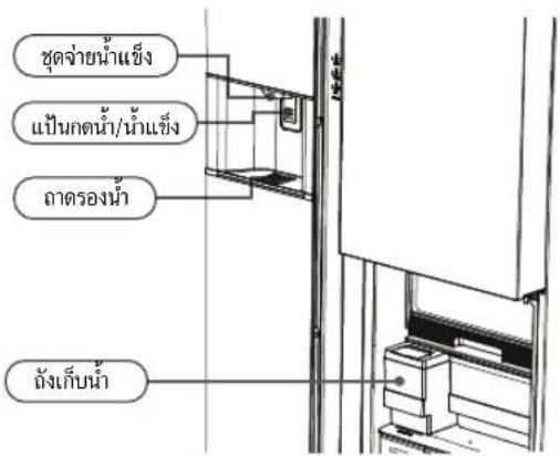 ชุดจ่ายน้ําแข็ง แป้นกดน้ํา/น้ําแข็ง ลาดรองน้ํา ถังเก็บน้ํา