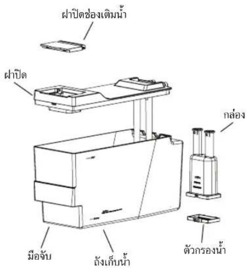 ฝาปิดช่องเติมน้ํา ฝาปิด กล่อง มือจับ ถังเก็บน้ํา ตัวกรองน้ํา