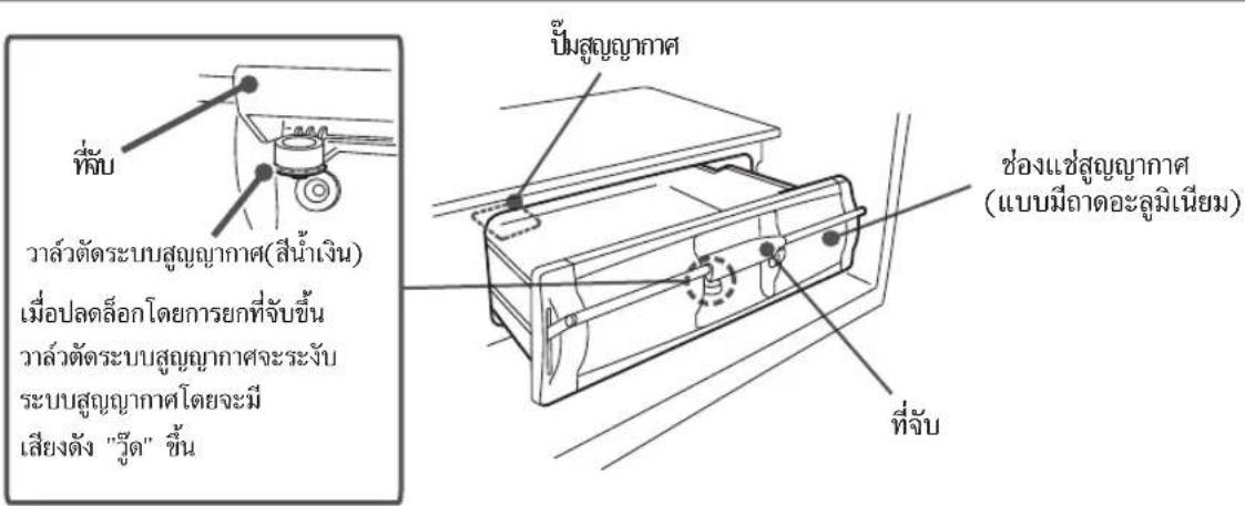ที่นับ วาล์วัตดระบสูญญาภาศ(สิ่น้ําเงิน) เมื่อปลดล็อกโดยการยกที่จับขึ้น วาล์วัตดระบสูญญาภาศจะระงับ ระบบสูญญาภาศโดยจะมี เสียงตั้ง "วู้ต" ชั้น นื้มสูญญาภาศ ช่องแข่งสูญญาภาศ (แบบมีลาดอะลูมิเนียม) ที่นับ