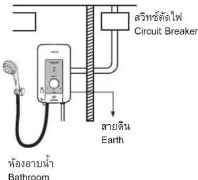 สวิทย์ตัดไฟ Circuit Breaker ห้องอาบน้ํา Bathroom สายดิน Earth
