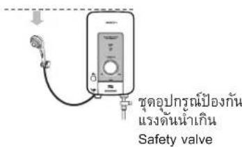 ชุดอปกรุณ์ป้องกัน แรงดันน้ําเกิน Safety valve
