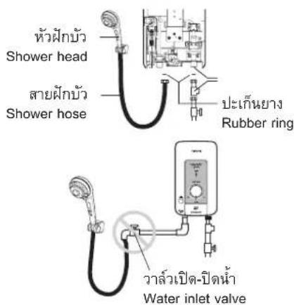 หัวฝักบัว Shower head สายฝักบัว Shower hose ประเภทนยาง Rubber ring วาล์วเปิด-ปิดน้ํา Water inlet valve