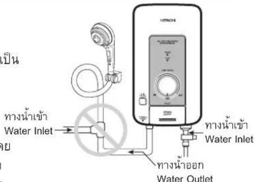 ทางน้ําเข้า Water Inlet ทางน้ําออก Water Outlet ทางน้ําเข้า Water Inlet