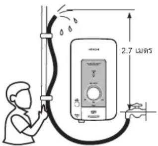 HENIX 2.7 L/min