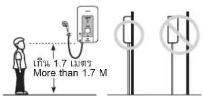 เกิน 1.7 เงตร More than 1.7 M